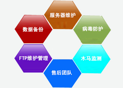 網站維護,維護網站,網站維護公司